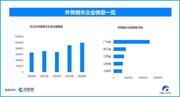 正规股票配资官网网址 今年前4月我国外贸稳中有进 我国现存外贸相关企业超826.2万家